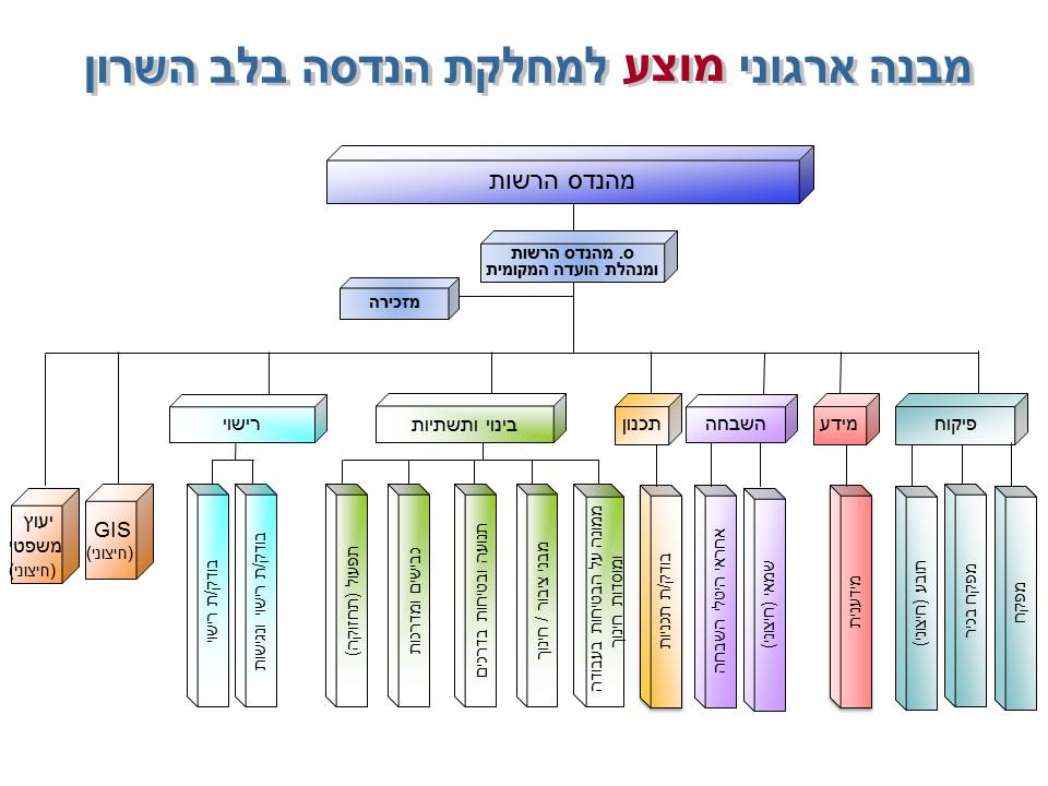 מבנה מוצע של הוועדה